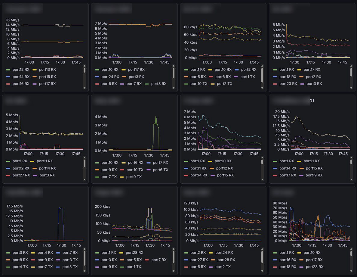 NetGuard Switch Telemetry